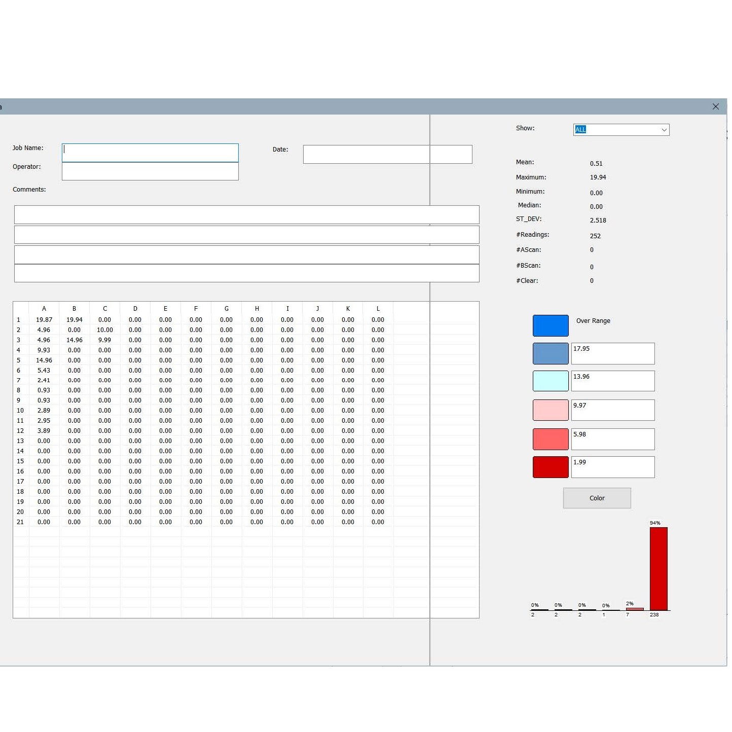 超声厚度仪：测量，操作和阅读异常分析